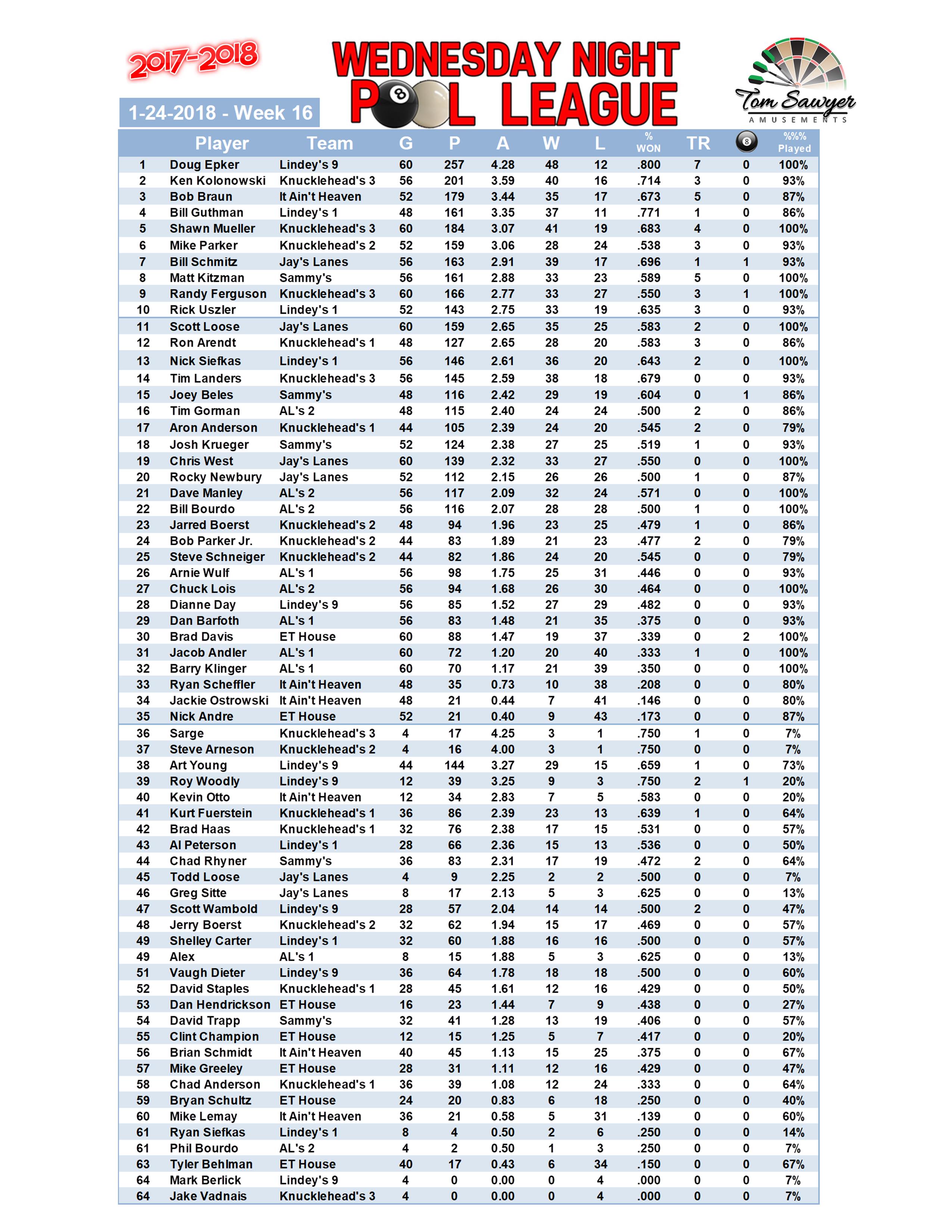 2017-2018 Standings Week 16 Players